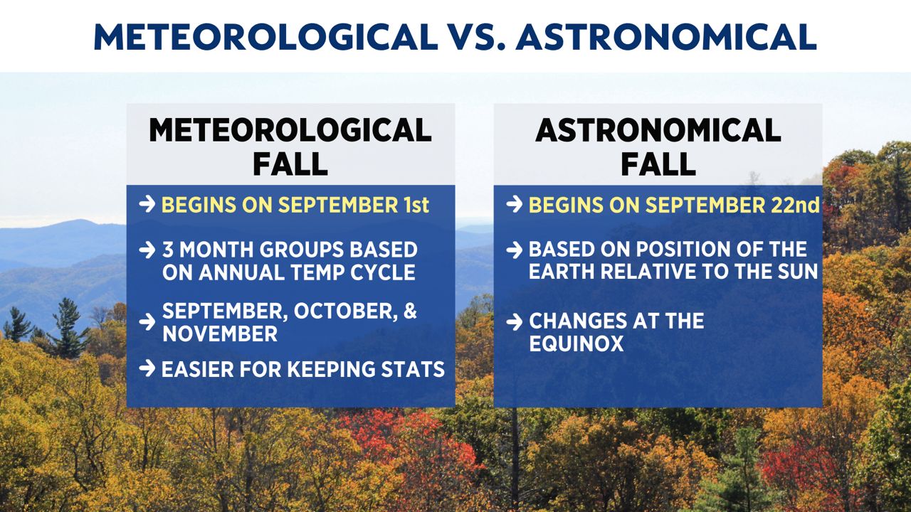 Fall isn't far off. Here's a look at what we can expect